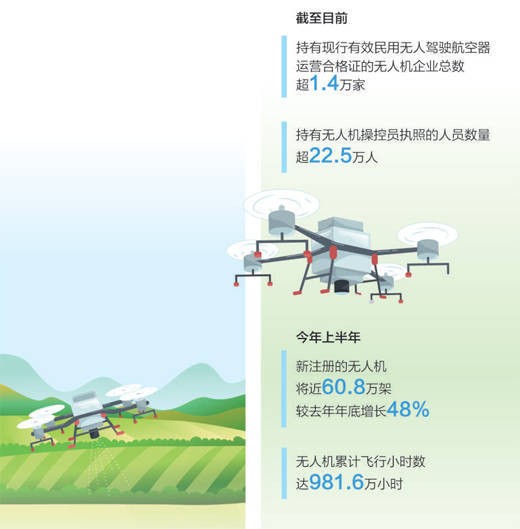 低空经济“飞”到百姓身边（经济聚焦）
