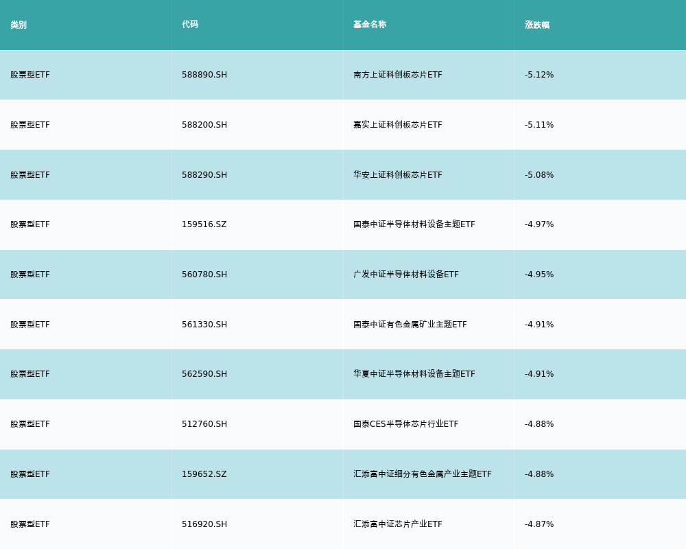 ETF基金日报丨银行ETF逆市领涨，机构继续看好银行板块全年表现 行业新闻 第3张