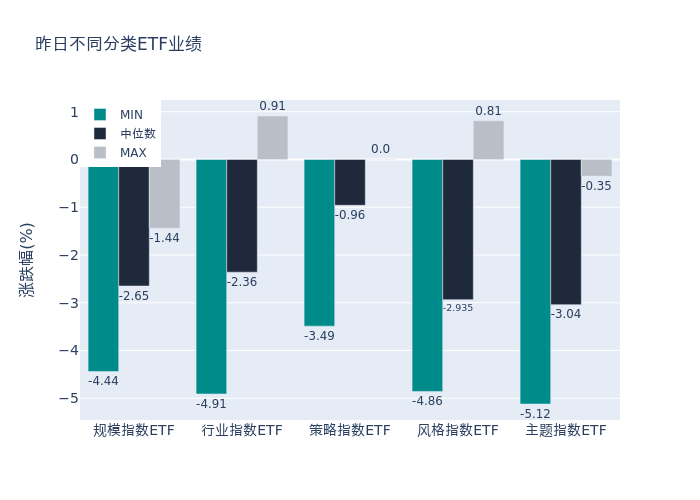 ETF基金日报丨银行ETF逆市领涨，机构继续看好银行板块全年表现