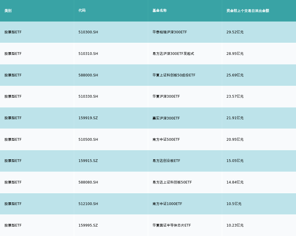 ETF基金日报丨银行ETF逆市领涨，机构继续看好银行板块全年表现 行业新闻 第5张