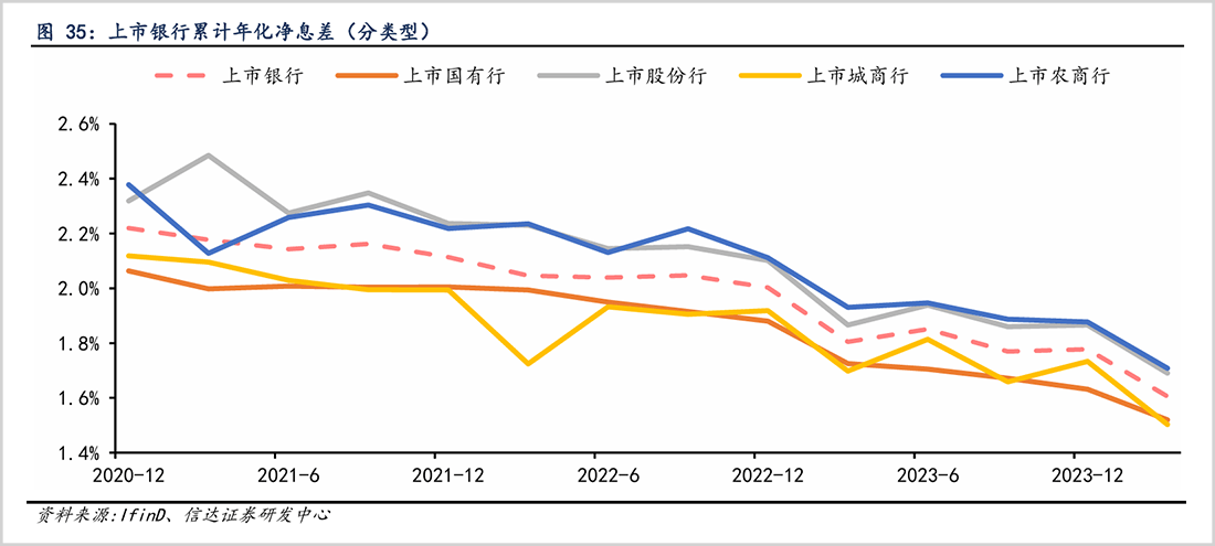 银行股避坑指南 行业新闻 第2张