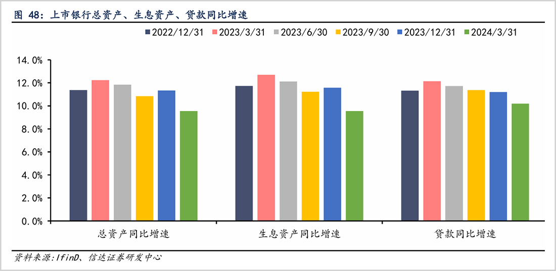 银行股避坑指南 行业新闻 第3张