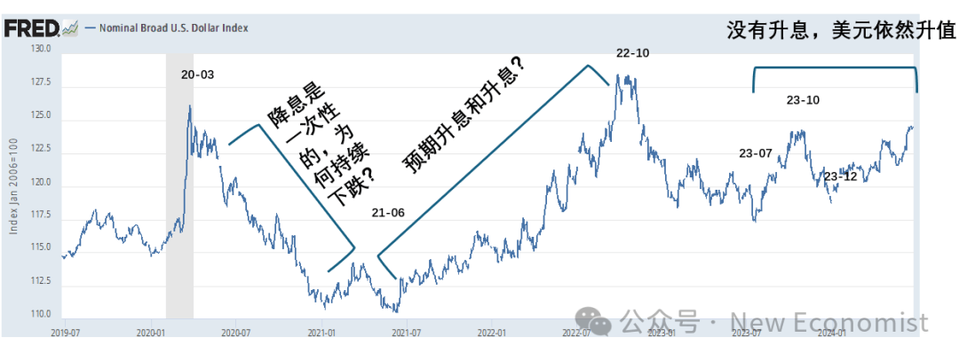 余永定：就美国经济和中国经济谈几点看法 行业新闻 第7张