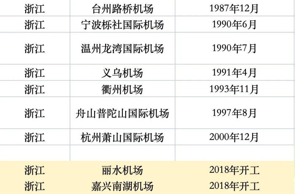 经济大省拼命建机场 行业新闻 第2张