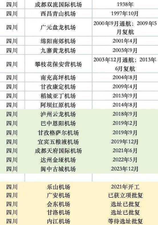 经济大省拼命建机场 行业新闻 第3张