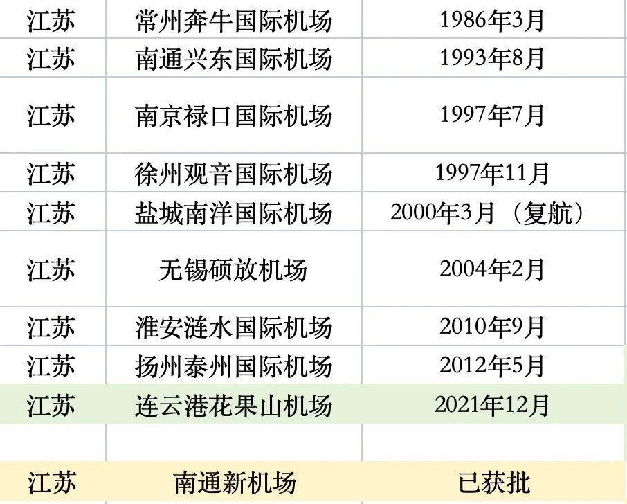 经济大省拼命建机场 行业新闻 第6张