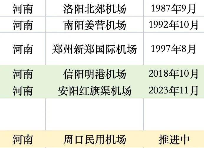 经济大省拼命建机场 行业新闻 第5张