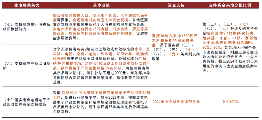 中央财政加码！中金解读汽车、家电“以旧换新”新规 行业新闻 第2张