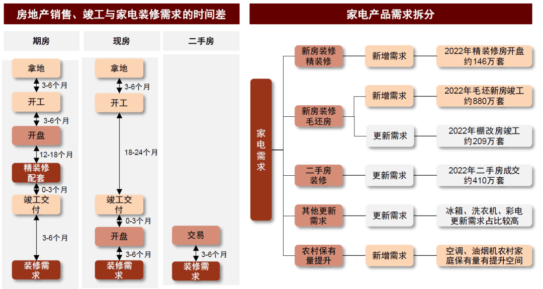 中央财政加码！中金解读汽车、家电“以旧换新”新规 行业新闻 第4张