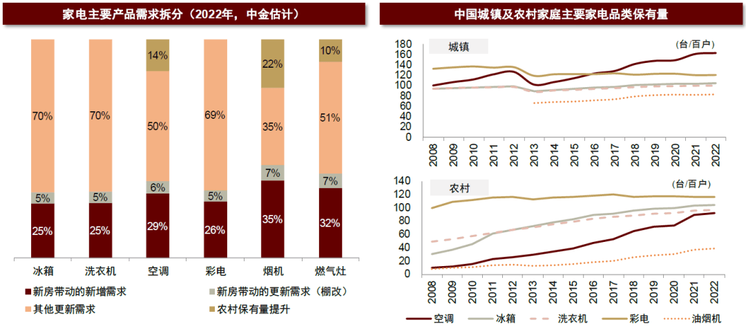 中央财政加码！中金解读汽车、家电“以旧换新”新规 行业新闻 第5张