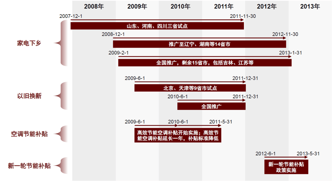 中央财政加码！中金解读汽车、家电“以旧换新”新规 行业新闻 第6张