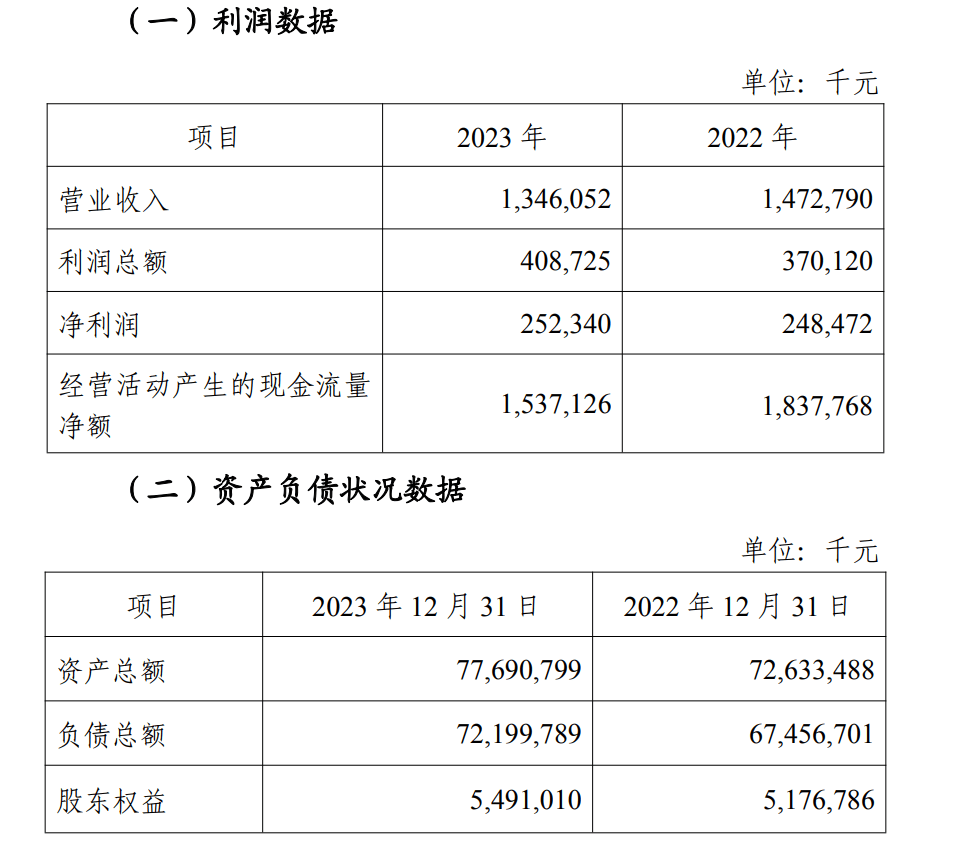 山东14家银行入围2024全球银行1000强 枣庄银行、德州银行遗憾落榜 行业新闻 第4张