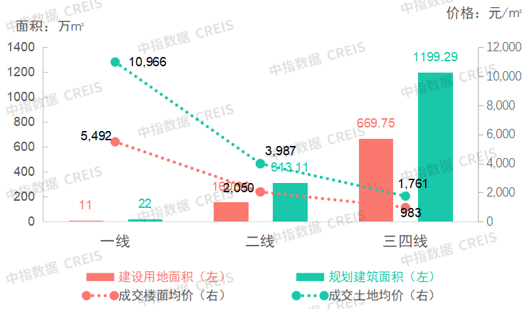 商办 | 长春调整公积金贷款政策，武汉新城生物技术产业基地封顶，ESR集团完成LOGOS剩余权益收购，阿里影业接盘华谊总部大楼 行业新闻 第2张