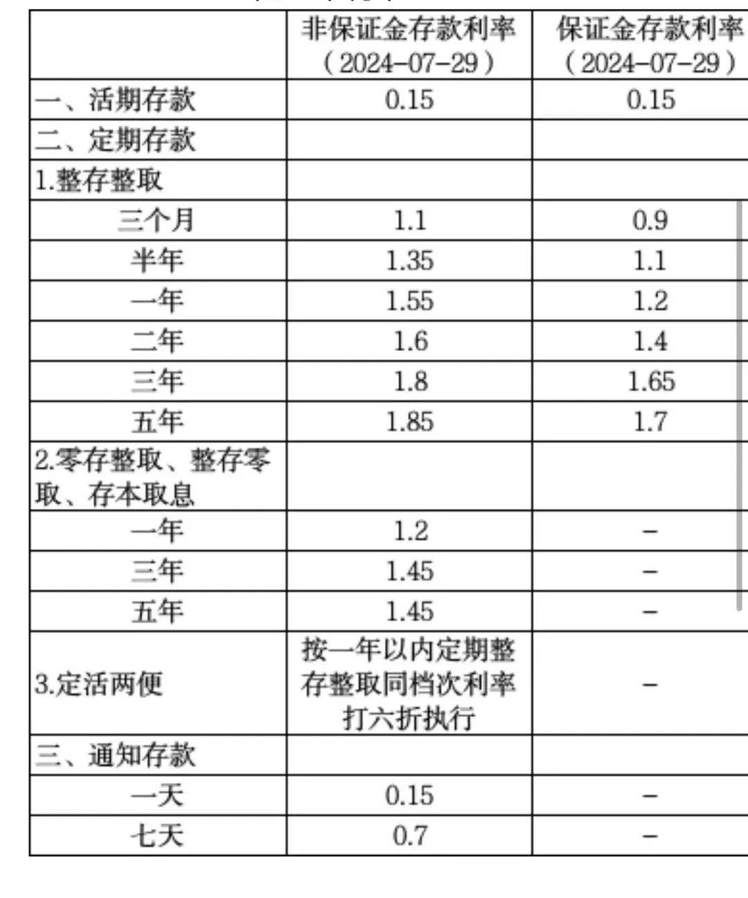 集体出手！10家银行宣布，下调！