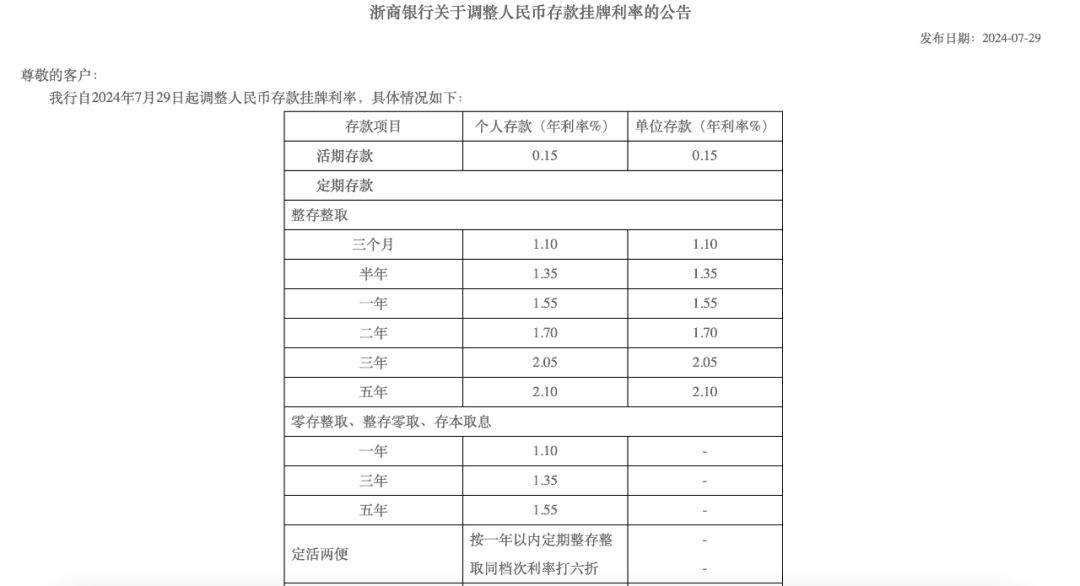 集体出手！10家银行宣布，下调！ 行业新闻 第8张