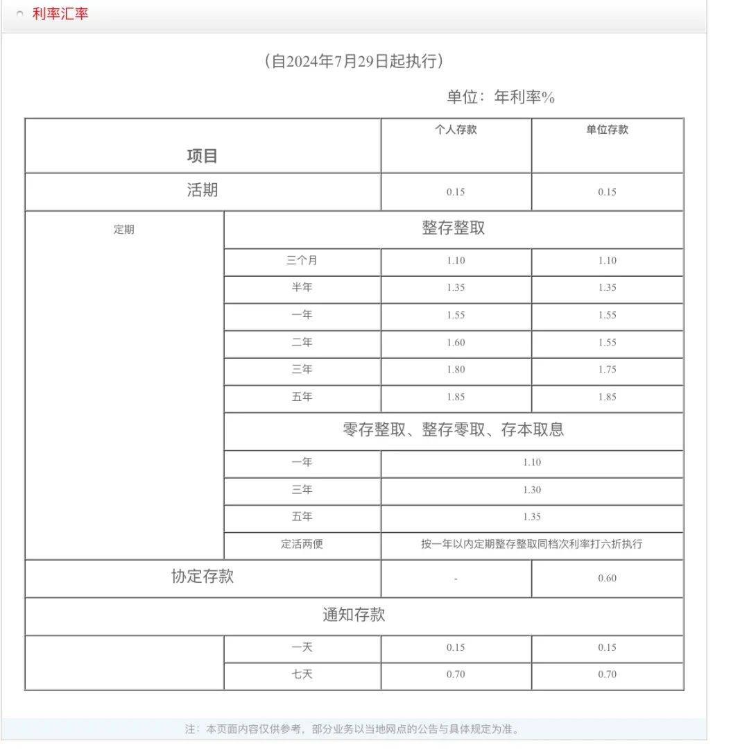 集体出手！10家银行宣布，下调！ 行业新闻 第6张