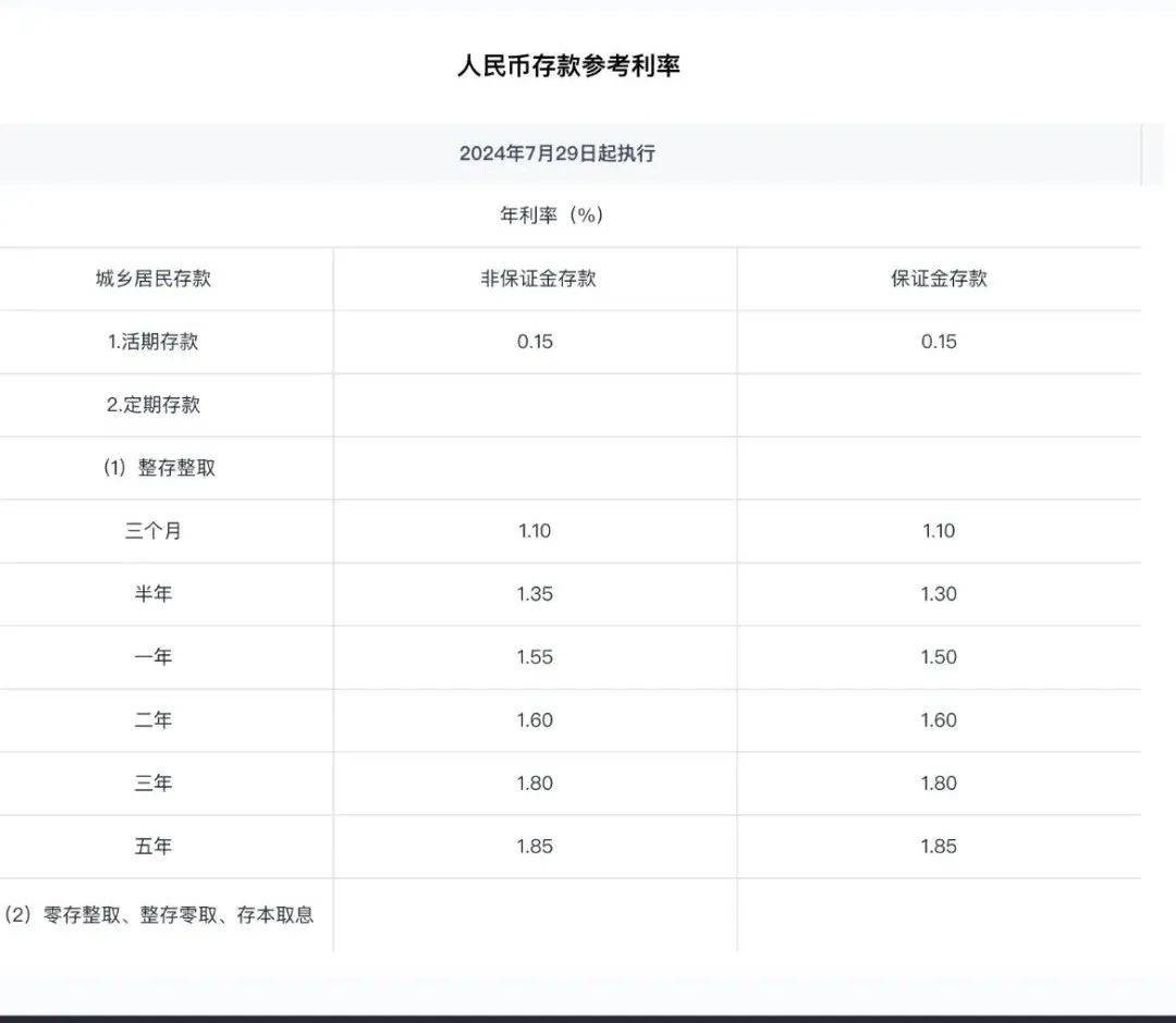 集体出手！10家银行宣布，下调！ 行业新闻 第5张