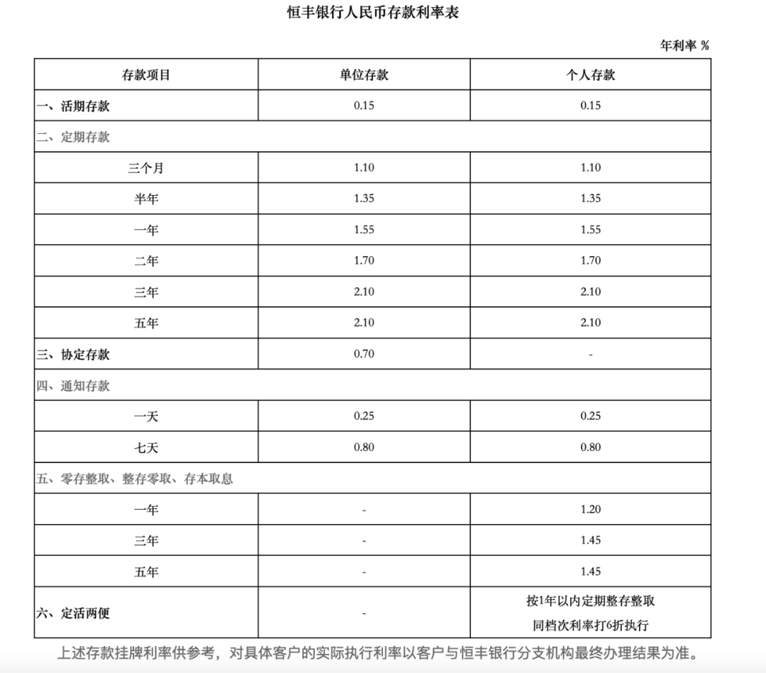 集体出手！10家银行宣布，下调！ 行业新闻 第10张