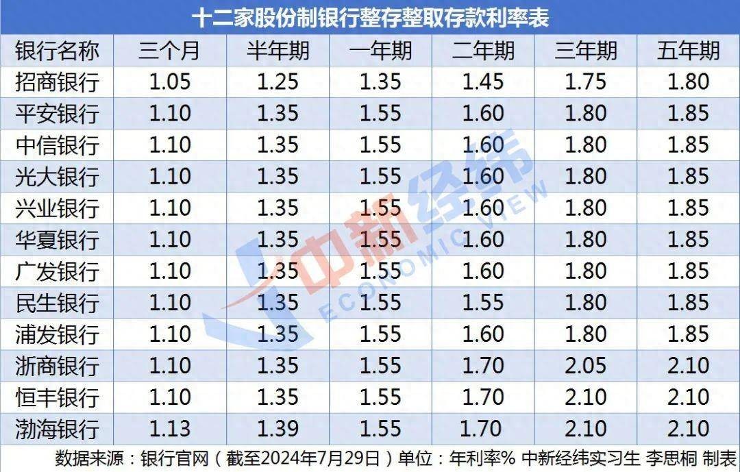 最新！10家银行宣布：下调存款利率！