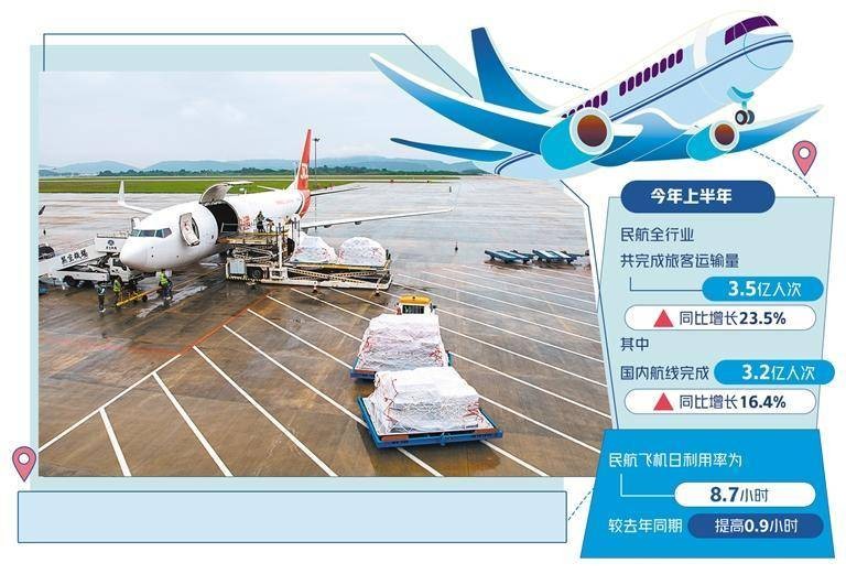 民航经济运行持续向好