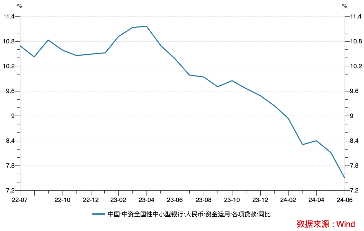 商业银行扩张放缓：16家非上市中小银行盈利负增长 中小商业银行 净收入 银行 行业新闻 第2张