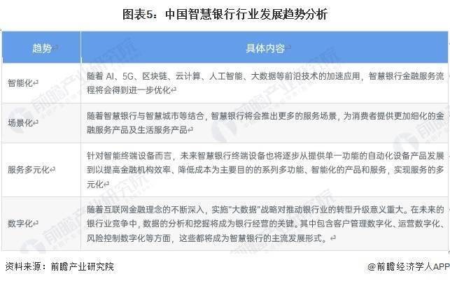 2024年中国智慧银行技术市场现状及发展趋势分析 智慧银行所涉及的技术较多 专利管理 智慧银行 银行 行业新闻 第4张