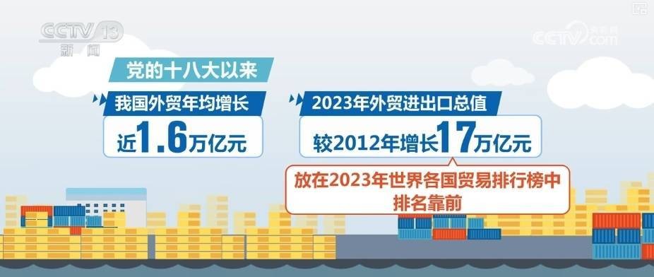 “数”里行间感受经济“脉动” 中国经济“拾级而上”引擎足 理财产品 上半年gdp 经济 行业新闻 第11张