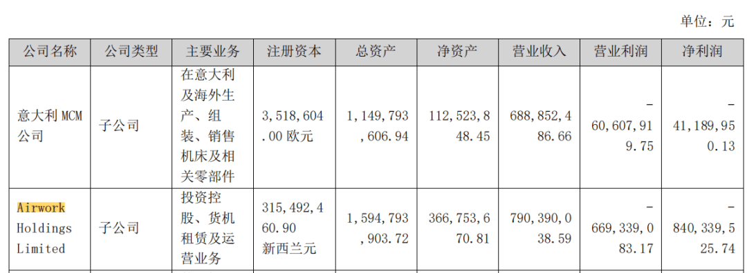 突发，近6亿元贷款逾期！ 投资 股票 贷款逾期 行业新闻 第2张