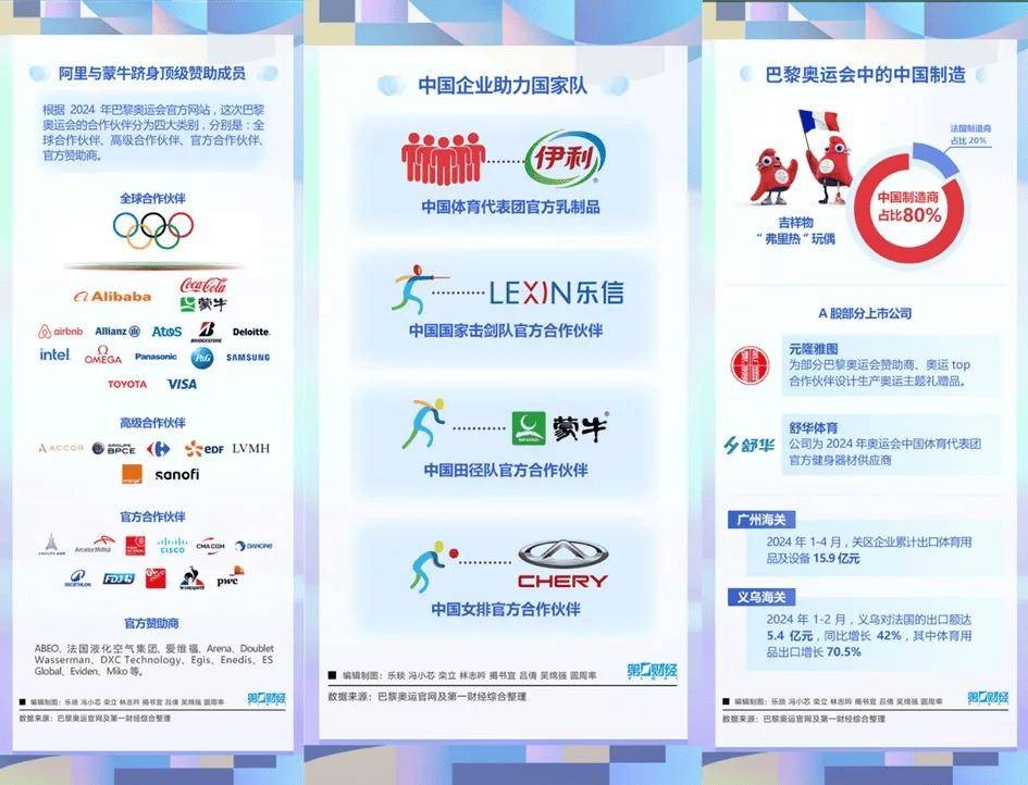 浅话奥运经济 奥运会里约 行业新闻 第2张
