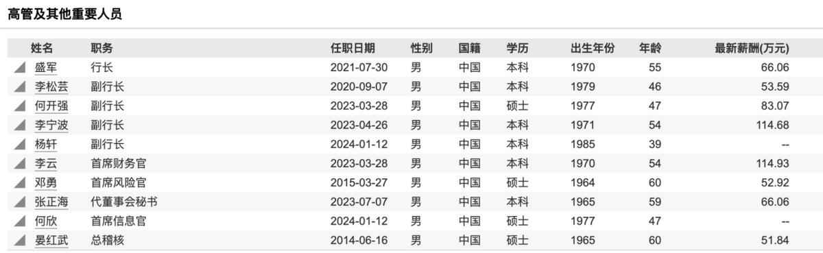踩雷正威集团16亿贷款后，贵阳银行又有3亿贷款或“打水漂” 正威集团 贵阳银行 银行 行业新闻 第3张