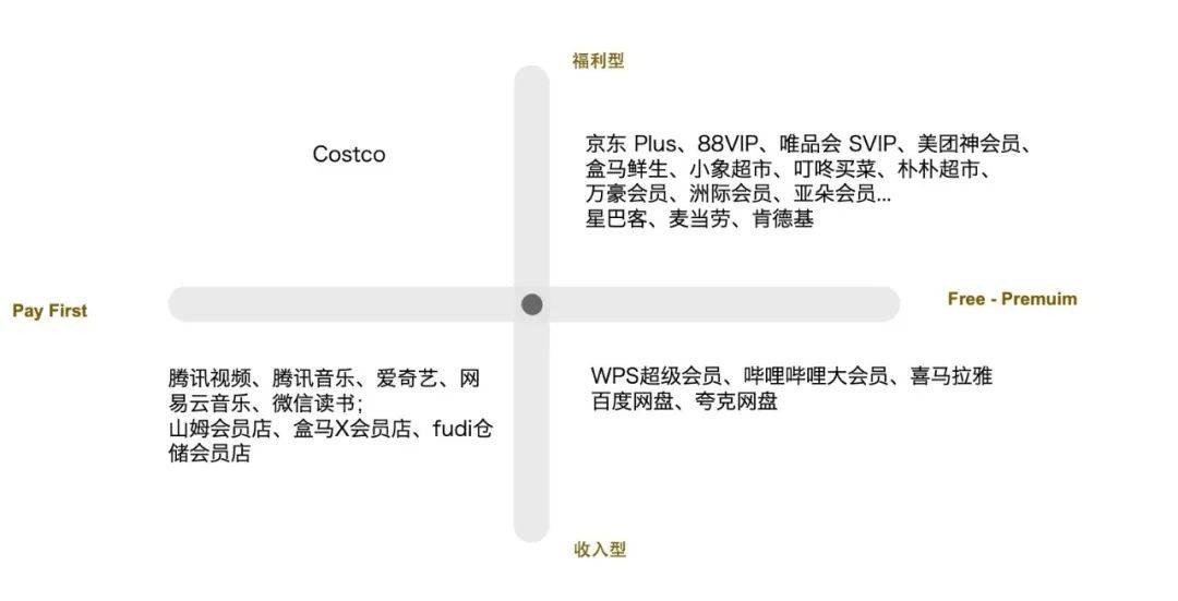 系统梳理会员经济学