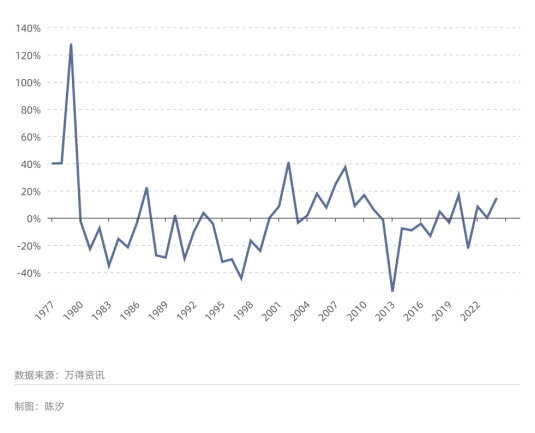 美国经济进入衰退期了吗？ 经济学 经济 美国黄金 行业新闻 第6张