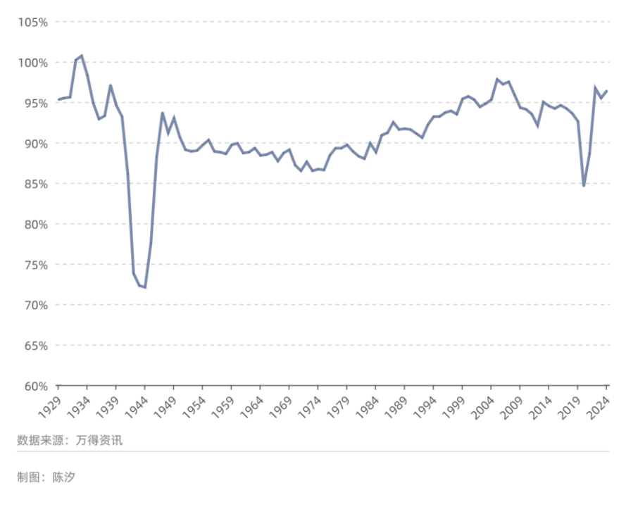 美国经济进入衰退期了吗？ 经济学 经济 美国黄金 行业新闻 第7张