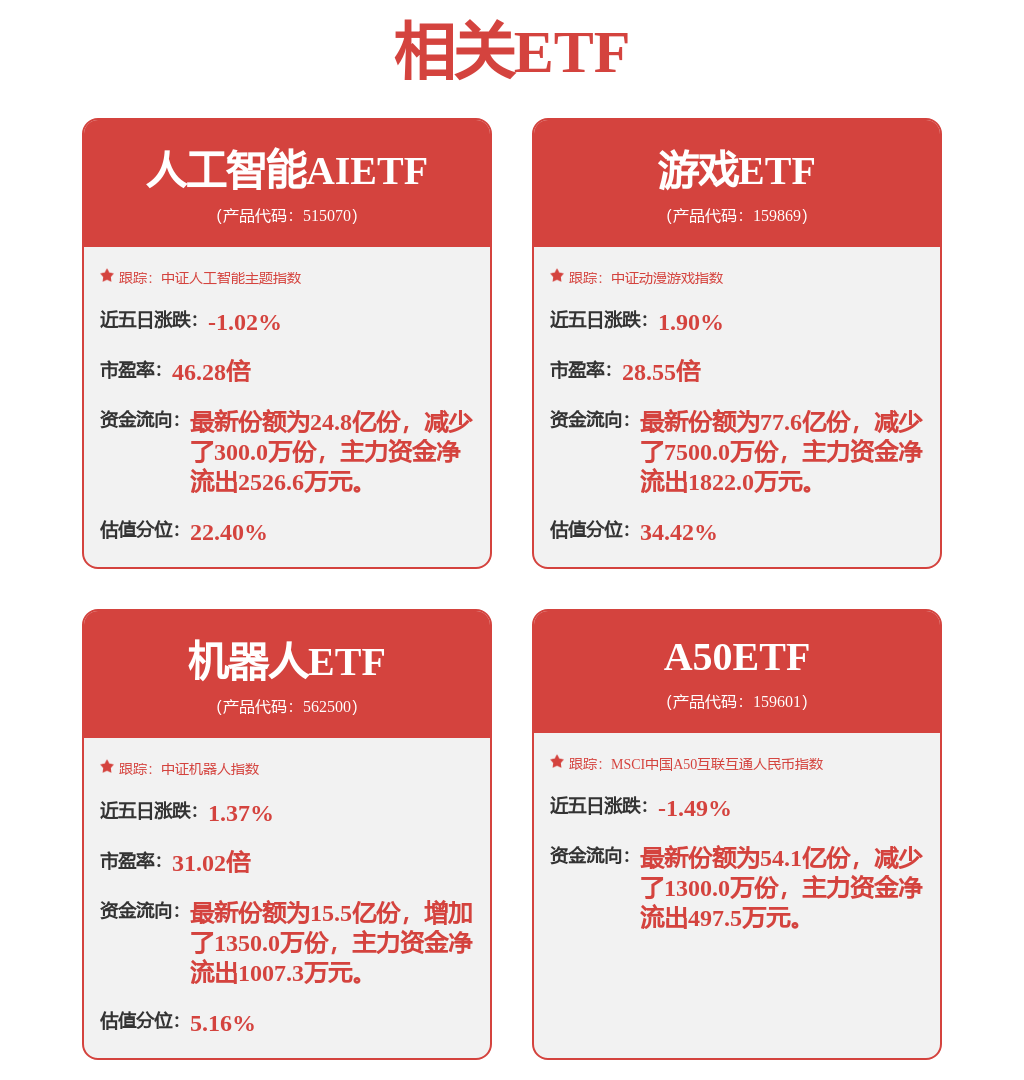 广州银行再次冲击IPO：净利润连续下滑，信用卡贷款规模萎缩，个人不良贷款余额超60亿元 广州银行 银行 信用卡 行业新闻 第3张