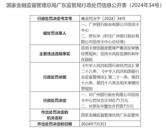 广州银行再次冲击IPO：净利润连续下滑，信用卡贷款规模萎缩，个人不良贷款余额超60亿元 广州银行 银行 信用卡 行业新闻 第2张