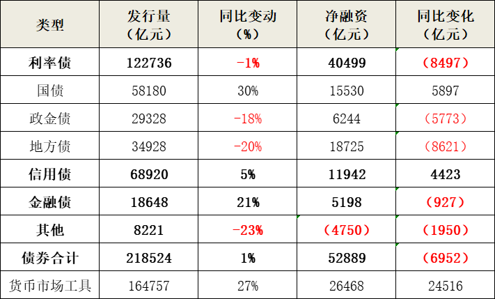 原创 2024年上半年银行间本币市场运行报告
