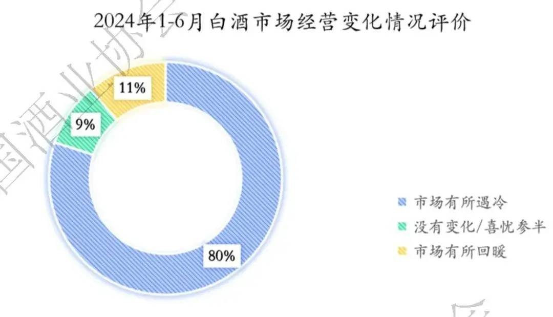 银行扎进白酒业，贷款卖酒是馅饼还是陷阱？ 企业贷款 白酒 银行 行业新闻 第9张
