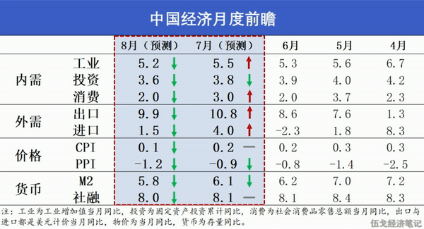 经济目标，若要实现