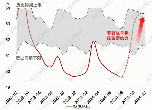 经济目标，若要实现 经济学 宏观经济 经济 行业新闻 第2张