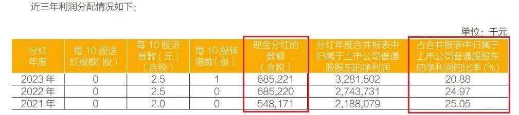 3600亿常熟银行“大换血”，新任“接棒人”有大考 常熟 常熟银行 银行 行业新闻 第5张
