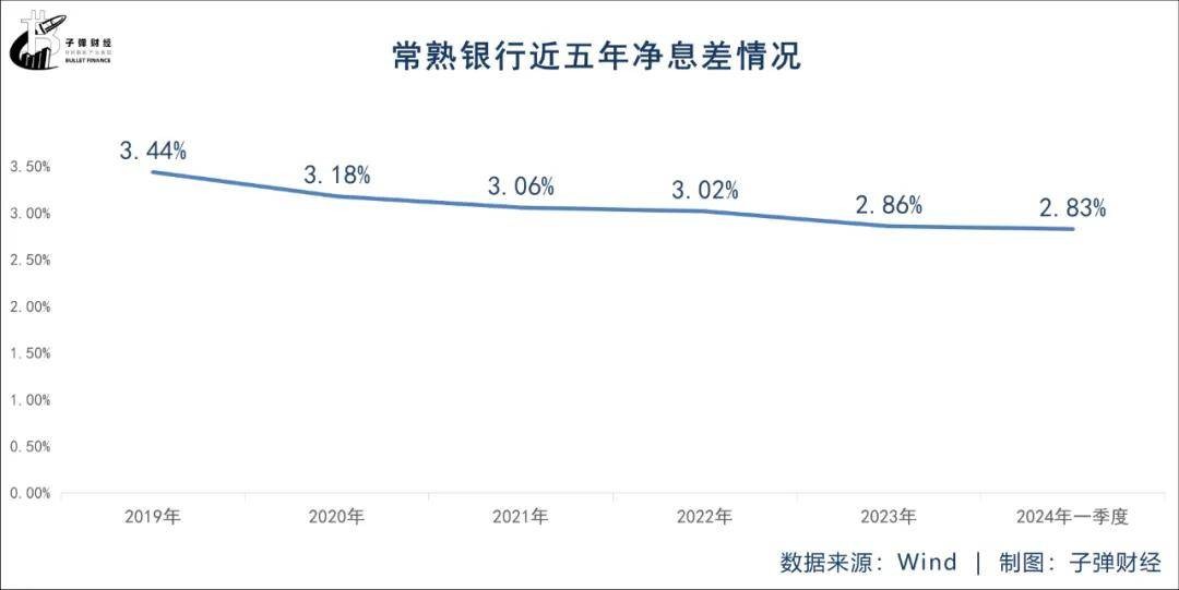 3600亿常熟银行“大换血”，新任“接棒人”有大考 常熟 常熟银行 银行 行业新闻 第4张