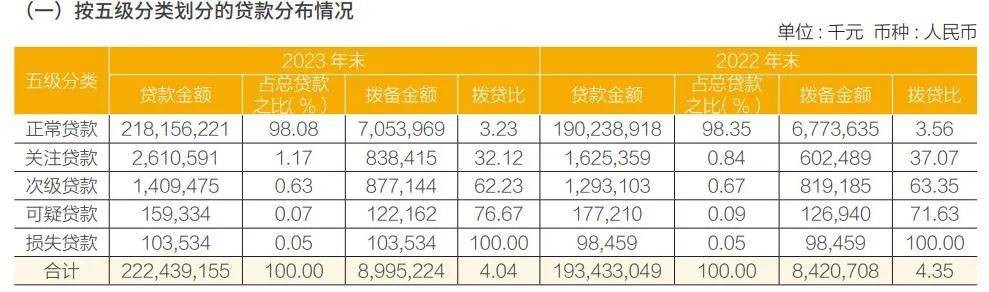 3600亿常熟银行“大换血”，新任“接棒人”有大考 常熟 常熟银行 银行 行业新闻 第6张