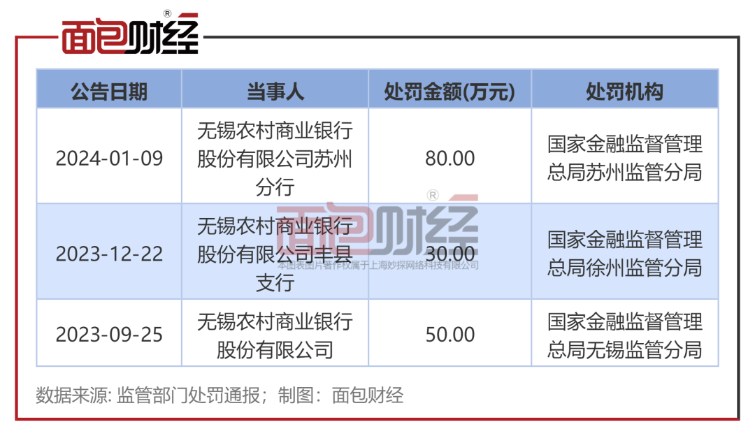 无锡银行：董事长邵辉辞任，将任紫金银行董事 邵辉 无锡银行 银行 行业新闻 第3张