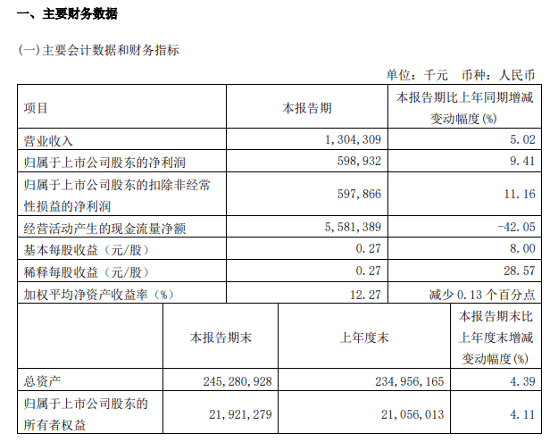 无锡银行：董事长邵辉辞任，将任紫金银行董事 邵辉 无锡银行 银行 行业新闻 第2张