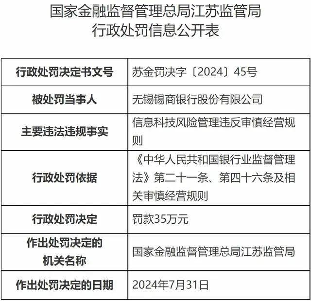 原创 无锡锡商银行收第二张罚单，与多家助贷平台合作36%贷款 无锡贷款 无锡银行 银行 行业新闻 第2张