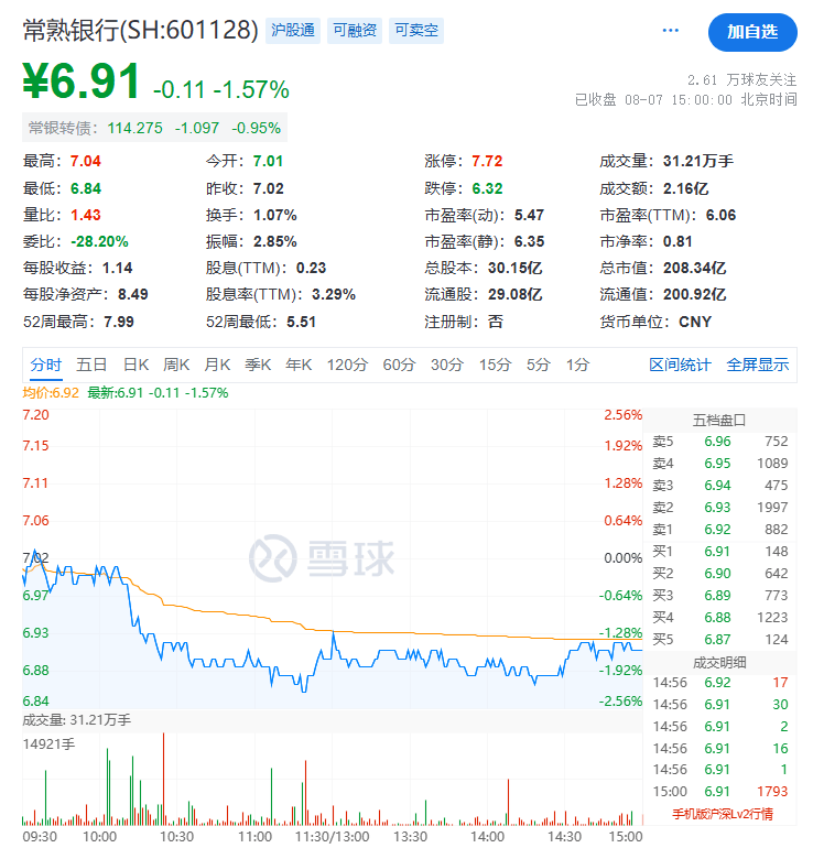 出手！4家银行，被调查 协会 农商 银行 行业新闻 第2张