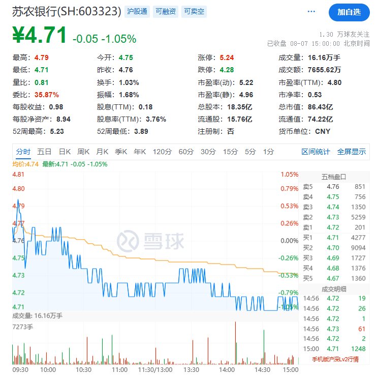 出手！4家银行，被调查 协会 农商 银行 行业新闻 第3张