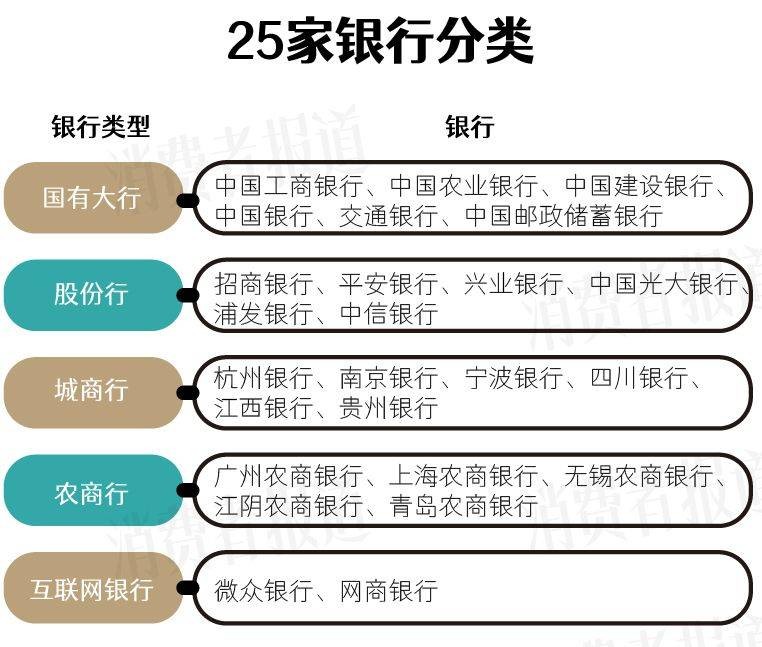 25家银行存款利率：1万存1年定期最多得200块，未来还会下降