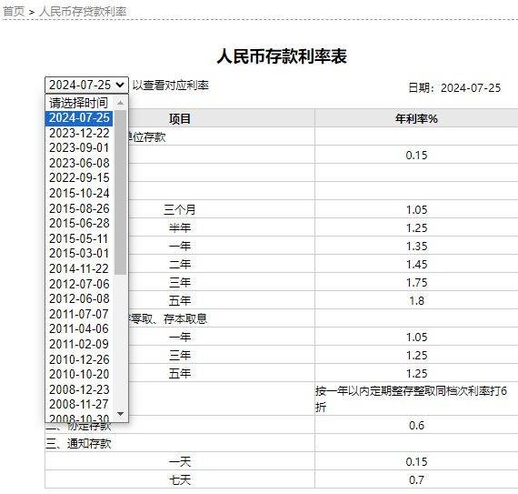 25家银行存款利率：1万存1年定期最多得200块，未来还会下降 利率 存款利率 银行 行业新闻 第7张