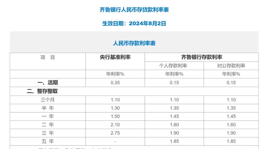 存款利率下调！有银行定存利率达2.4% 利率 存款利率 银行 行业新闻 第2张